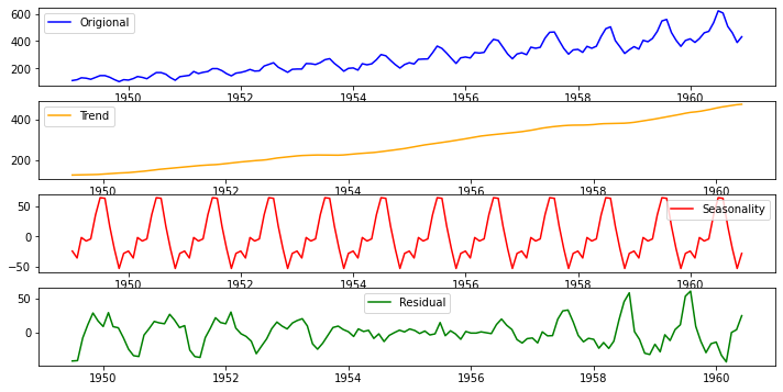Decomposition_of_Time_Series