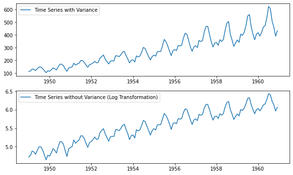 Log_Transformation
