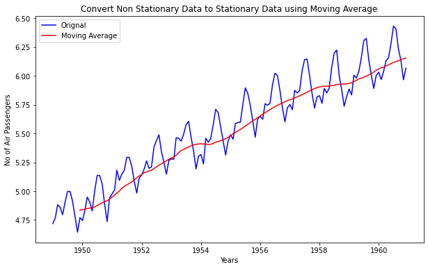 Moving_Average