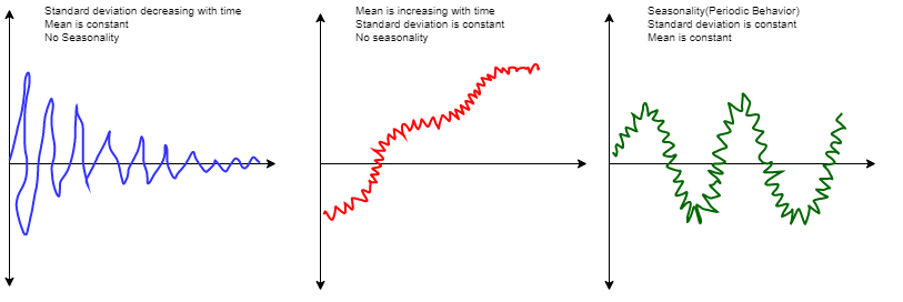 Time_Series_Characteristics